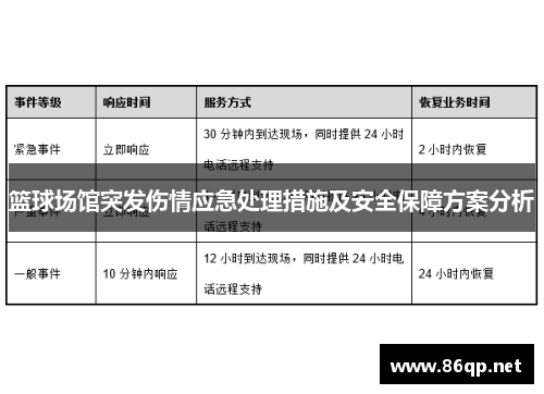 篮球场馆突发伤情应急处理措施及安全保障方案分析