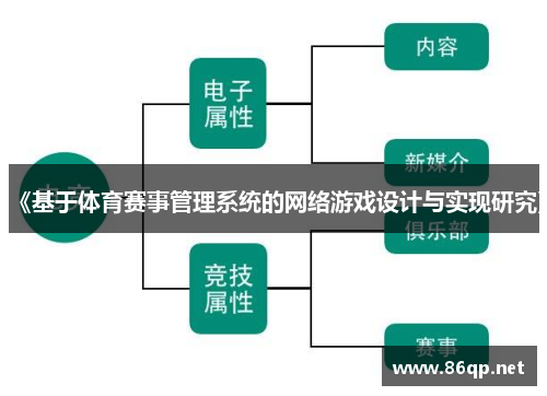 《基于体育赛事管理系统的网络游戏设计与实现研究》