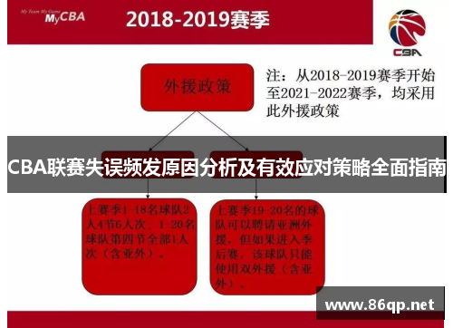 CBA联赛失误频发原因分析及有效应对策略全面指南