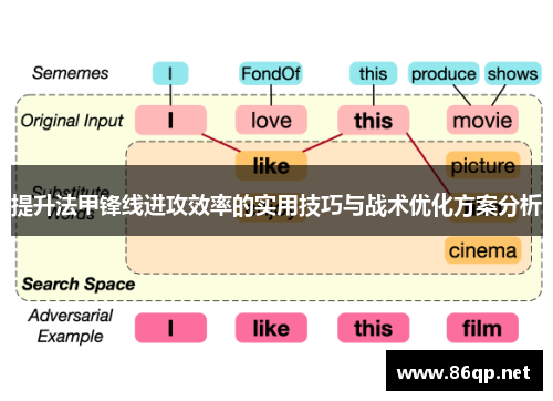 提升法甲锋线进攻效率的实用技巧与战术优化方案分析