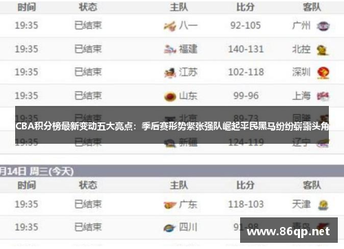 CBA积分榜最新变动五大亮点：季后赛形势紧张强队崛起平民黑马纷纷崭露头角