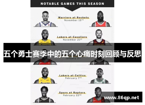 五个勇士赛季中的五个心痛时刻回顾与反思