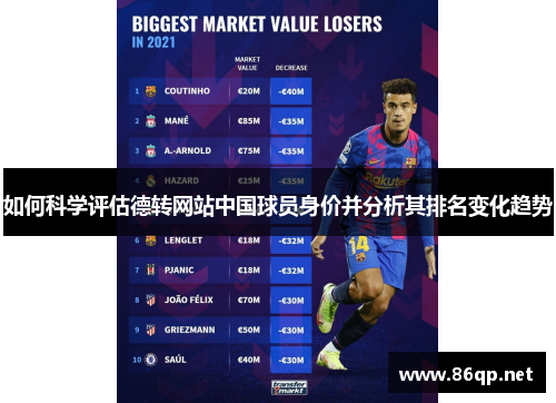 如何科学评估德转网站中国球员身价并分析其排名变化趋势