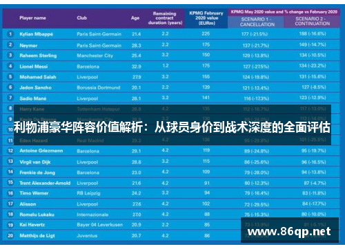 利物浦豪华阵容价值解析：从球员身价到战术深度的全面评估