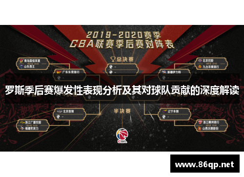 罗斯季后赛爆发性表现分析及其对球队贡献的深度解读