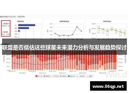联盟是否低估这些球星未来潜力分析与发展趋势探讨