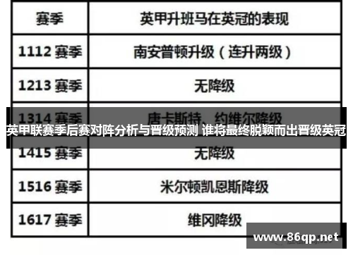 英甲联赛季后赛对阵分析与晋级预测 谁将最终脱颖而出晋级英冠