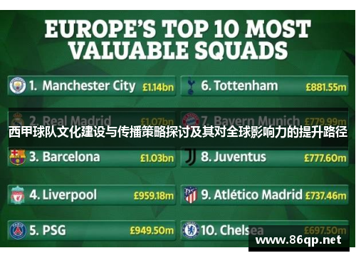西甲球队文化建设与传播策略探讨及其对全球影响力的提升路径 西甲球队文化建设与传播策略探讨及其对全球影响力的提升路径