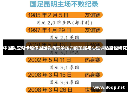中国队应对卡塔尔国足强劲竞争压力的策略与心理调适路径研究 中国队应对卡塔尔国足强劲竞争压力的策略与心理调适路径研究