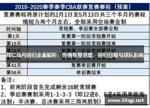 拜仁马内回归全面解析：伤情恢复进度、回归日期与球队影响