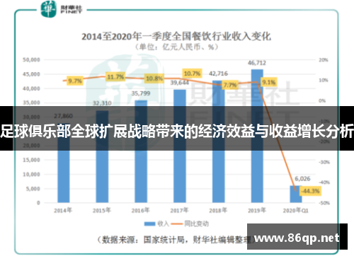 足球俱乐部全球扩展战略带来的经济效益与收益增长分析
