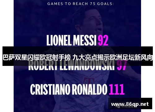 巴萨双星闪耀欧冠射手榜 九大亮点揭示欧洲足坛新风向