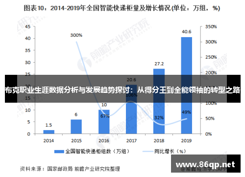 布克职业生涯数据分析与发展趋势探讨：从得分王到全能领袖的转型之路