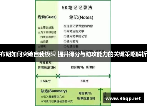 布朗如何突破自我极限 提升得分与助攻能力的关键策略解析